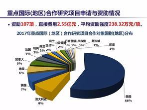 2017年度国家自然科学基金资助概况及2018年度申请注意事项